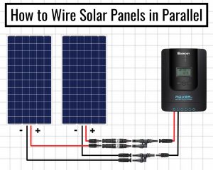 Solar Panel Series & Parallel Calculator - Footprint Hero